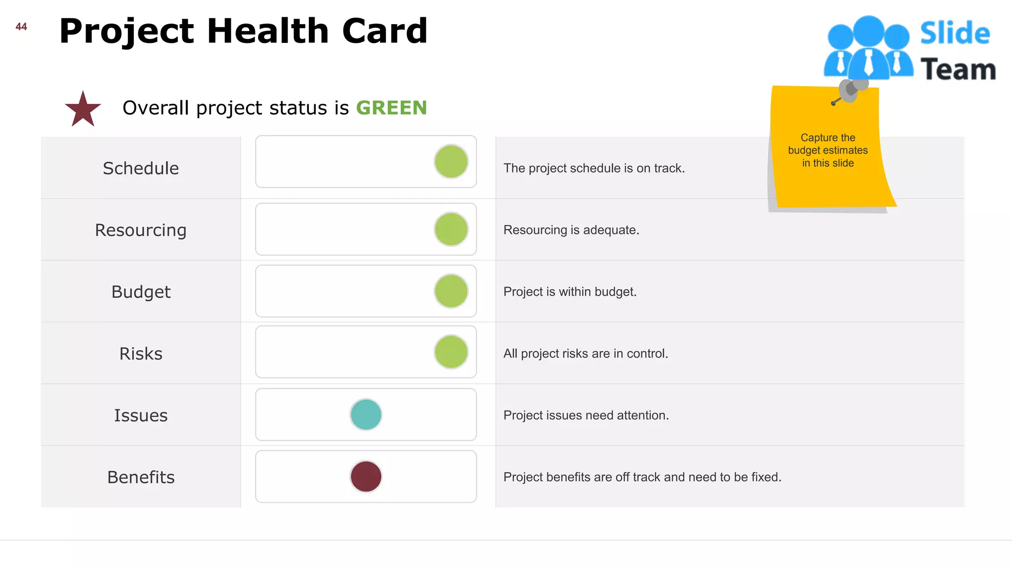 Project Health Card
44
Schedule The project schedule is on track.
Resourcing Resourcing is adequate.
Budget Project is within budget.
Risks All project risks are in control.
Issues Project issues need attention.
Benefits Project benefits are off track and need to be fixed.
Overall project status is GREEN
Capture the
budget estimates
in this slide
This slide is 100% editable. Adapt it your needs and capture your audience’s attention.
 
