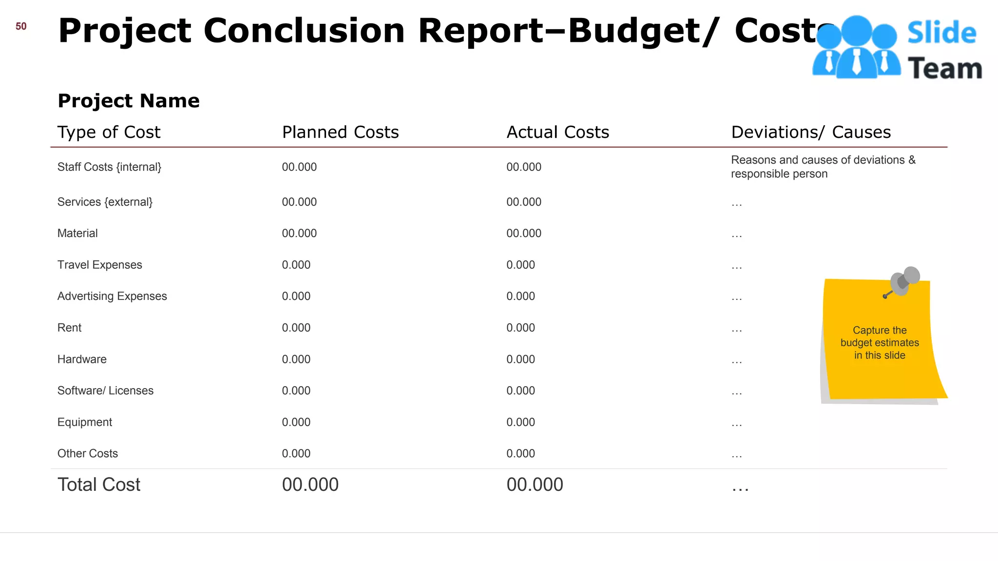Project Conclusion Report–Budget/ Costs
50
Project Name
Type of Cost Planned Costs Actual Costs Deviations/ Causes
Staff Costs {internal} 00.000 00.000
Reasons and causes of deviations &
responsible person
Services {external} 00.000 00.000 …
Material 00.000 00.000 …
Travel Expenses 0.000 0.000 …
Advertising Expenses 0.000 0.000 …
Rent 0.000 0.000 …
Hardware 0.000 0.000 …
Software/ Licenses 0.000 0.000 …
Equipment 0.000 0.000 …
Other Costs 0.000 0.000 …
Total Cost 00.000 00.000 …
Capture the
budget estimates
in this slide
This slide is 100% editable. Adapt it your needs and capture your audience’s attention.
 