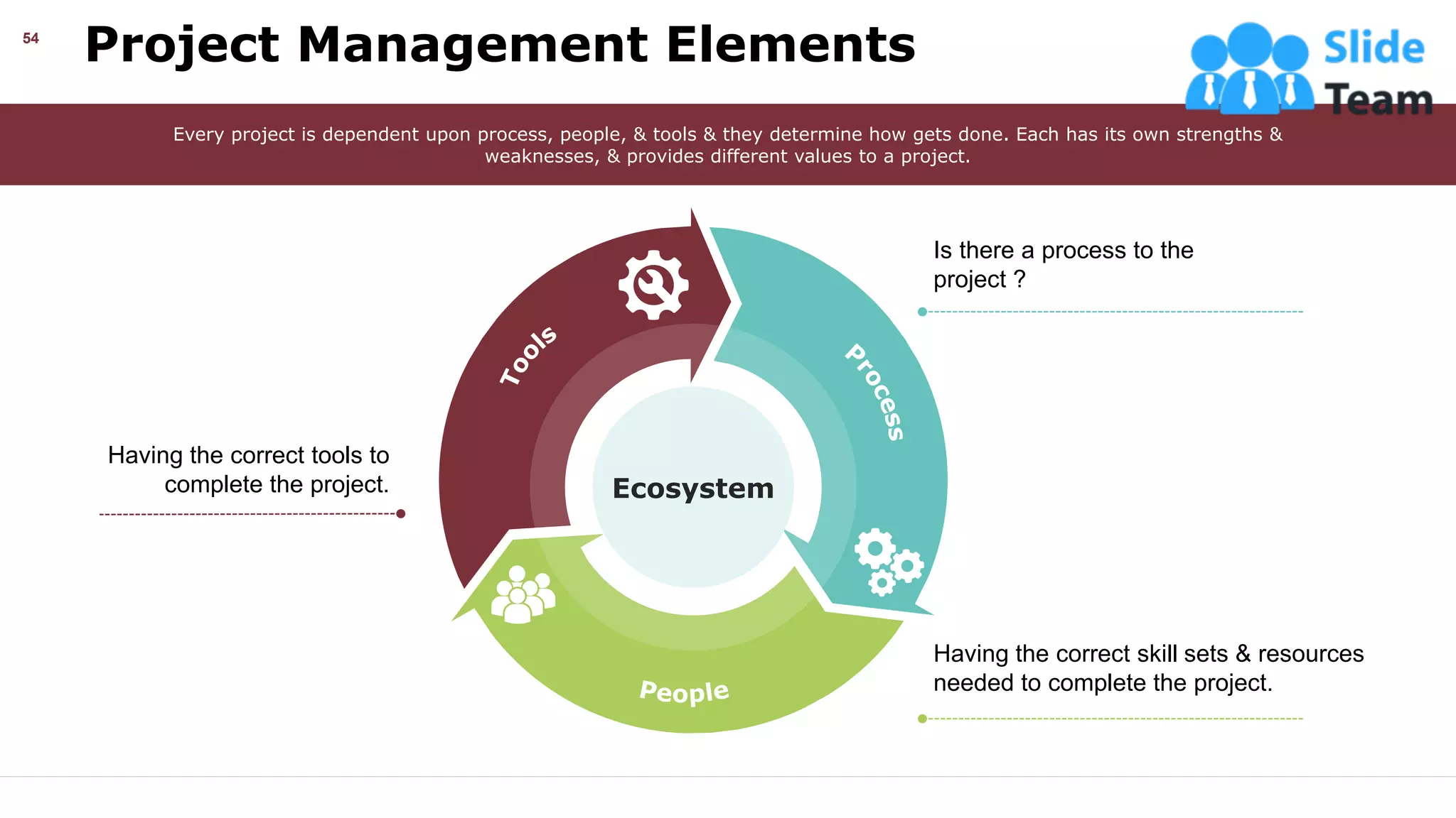 Project Management Elements
54
Having the correct tools to
complete the project.
Is there a process to the
project ?
Having the correct skill sets & resources
needed to complete the project.
Ecosystem
Every project is dependent upon process, people, & tools & they determine how gets done. Each has its own strengths &
weaknesses, & provides different values to a project.
This slide is 100% editable. Adapt it your needs and capture your audience’s attention.
 