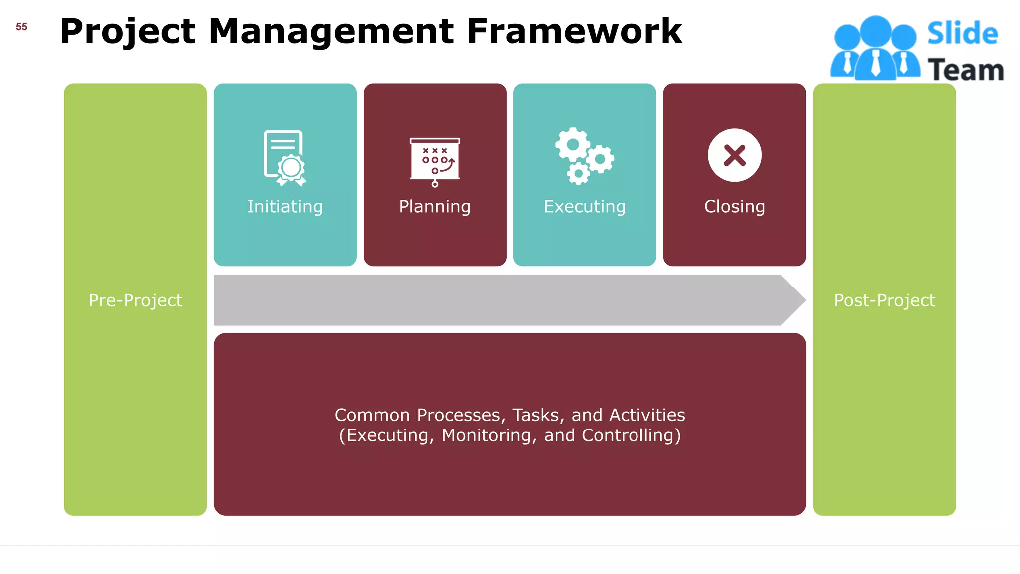 Project Management Framework
55
Common Processes, Tasks, and Activities
(Executing, Monitoring, and Controlling)
Post-Project
Pre-Project
Initiating Planning Executing Closing
This slide is 100% editable. Adapt it your needs and capture your audience’s attention.
 