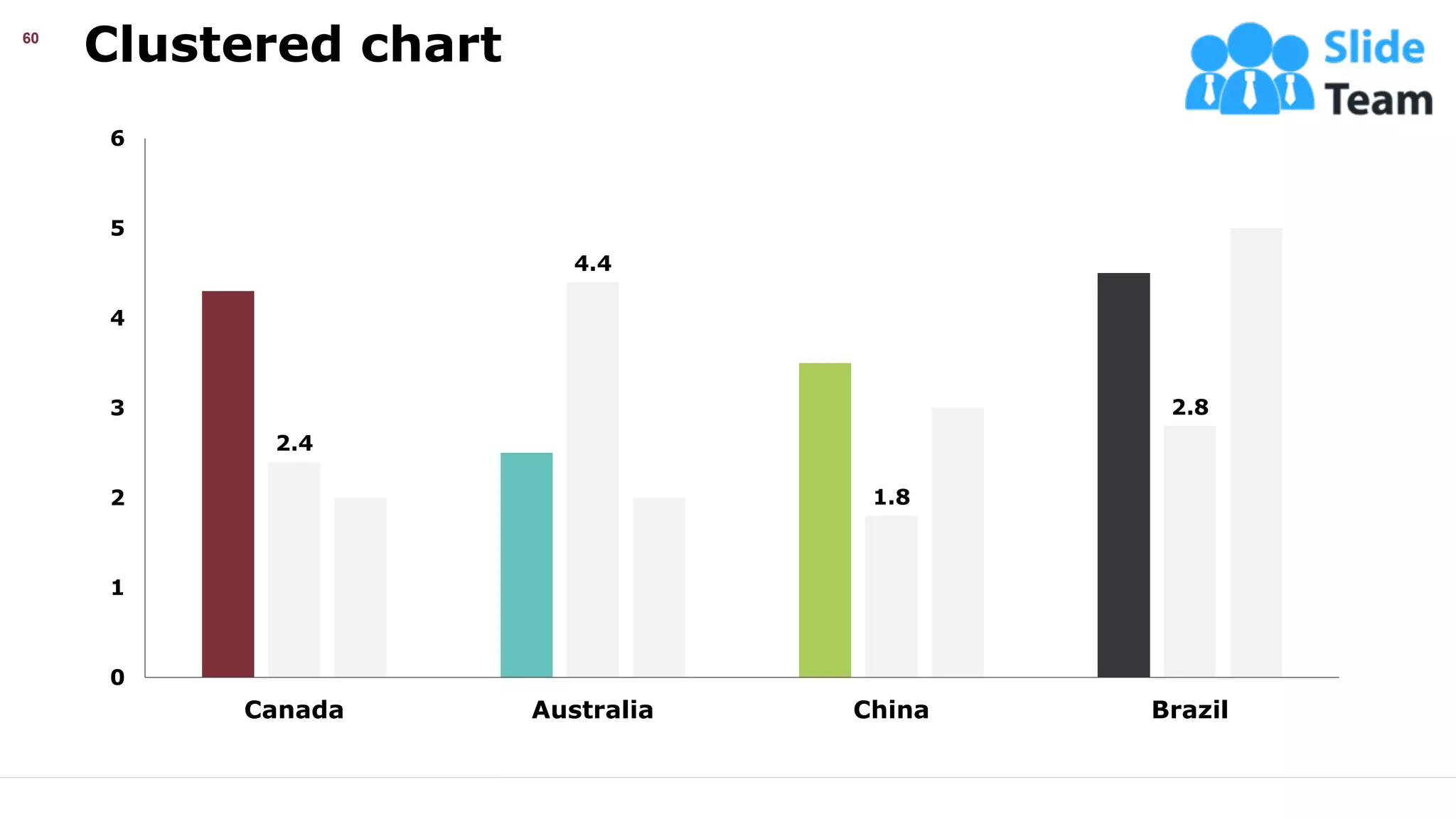 Clustered chart
60
This graph/chart is linked to excel, and changes automatically based on data. Just left click on it and select “Edit Data”.
2.4
4.4
1.8
2.8
0
1
2
3
4
5
6
Canada Australia China Brazil
 