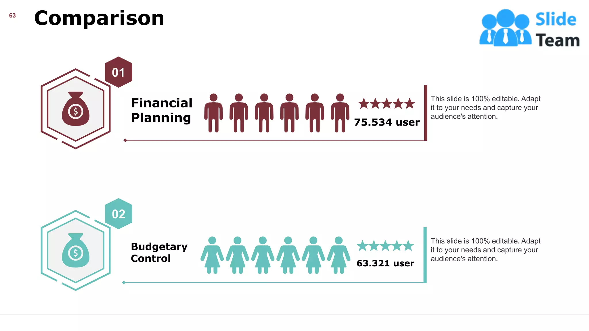 Comparison
This slide is 100% editable. Adapt
it to your needs and capture your
audience's attention.
Financial
Planning 75.534 user
01
Budgetary
Control 63.321 user
This slide is 100% editable. Adapt
it to your needs and capture your
audience's attention.
02
63
This slide is 100% editable. Adapt it your needs and capture your audience’s attention.
 