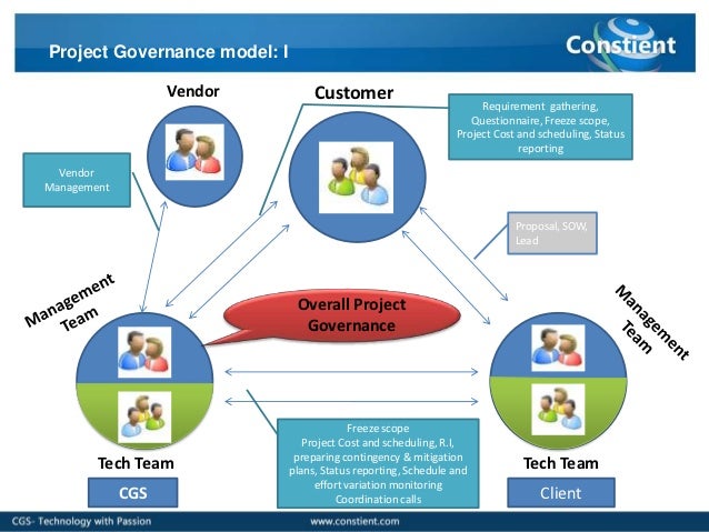 Project Governance Model