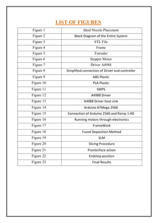 LIST OF FIGURES
Figure 1 Ideal Nozzle Placement
Figure 2 Block Diagram of the Entire System
Figure 3 STL File
Figure 4 Frame
Figure 5 Extruder
Figure 6 Stepper Motor
Figure 7 Driver A4988
Figure 8 Simplified connection of Driver and controller
Figure 9 ABS Plastic
Figure 10 PLA Plastic
Figure 11 SMPS
Figure 12 A4988 Driver
Figure 13 A4988 Driver heat sink
Figure 14 Arduino ATMega 2560
Figure 15 Connection of Arduino 2560 and Ramp 1.4D
Figure 16 Running motors through electronics
Figure 17 FrameWork
Figure 18 Fused Deposition Method
Figure 19 SLM
Figure 20 Slicing Procedure
Figure 21 Pronterface action
Figure 22 Endstop position
Figure 23 Final Results
 