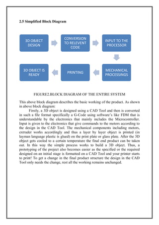 2.5 Simplified Block Diagram
FIGURE2.BLOCK DIAGRAM OF THE ENTIRE SYSTEM
This above block diagram describes the basic working of the product. As shown
in above block diagram:
Firstly, a 3D object is designed using a CAD Tool and then is converted
in such a file format specifically a G-Code using software’s like FDM that is
understandable by the electronics that mainly includes the Microcontroller.
Input is given to the electronics that give commands to the motors according to
the design in the CAD Tool. The mechanical components including motors,
extruder works accordingly and thus a layer by layer object is printed (in
layman language plastic is glued) on the print plate or glass plate. After the 3D
object gets cooled to a certain temperature the final end product can be taken
out. In this way the simple process works to build a 3D object. Thus, a
prototyping of the project also becomes easier as the specified or the required
designed on an initial stage is formatted on a CAD Tool and your printer starts
to print! To get a change in the final product structure the design in the CAD
Tool only needs the change, rest all the working remains unchanged.
3D OBJECT
DESIGN
CONVERSION
TO RELEVENT
CODE
INPUT TO THE
PROCESSOR
MECHANICAL
PROCESSINGS
PRINTING
3D OBJECT IS
READY
 