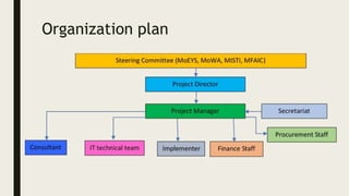 Capacity building for rural women digital age | PPTX