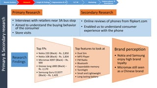 Primary&Secondaryresearch
• Interviews with retailers near 3A bus stop
• Aimed to understand the buying behavior
of the consumer
• Store visits
• Online reviews of phones from flipkart.com
• Enabled us to understand consumer
experience with the phone
Secondary ResearchPrimary Research
Research
Findings
Top FPs
• Nokia 220 (Black) - Rs. 2,850
• Nokia 108 (Black) - Rs. 1,834
• Micromax X097 (Black) – Rs.
999
• Gionee long L800 (Black) –
Rs. 2,170
• Samsung Guru E1207T
(Black) – Rs. 1,429
Top features to look at
• Dual Sim
• MP3 Player
• FM Radio
• Bluetooth
• Expandable memory
• Torchlight
• Small and Lightweight
• Long lasting battery
Brand perception
• Nokia and Samsung
enjoy high brand
loyalty
• Micromax still seen
as a Chinese brand
Market Analysis Research Insight & Findings Segmentation & VP G-T-M Marketing
Feature phone 
Smartphone
 