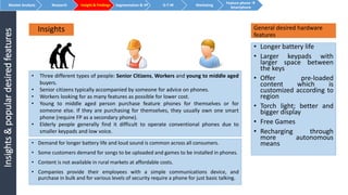 Insights&populardesiredfeatures
Insights
• Demand for longer battery life and loud sound is common across all consumers.
• Some customers demand for songs to be uploaded and games to be installed in phones.
• Content is not available in rural markets at affordable costs.
• Companies provide their employees with a simple communications device, and
purchase in bulk and for various levels of security require a phone for just basic talking.
General desired hardware
features
• Longer battery life
• Larger keypads with
larger space between
the keys
• Offer pre-loaded
content which is
customized according to
region
• Torch light; better and
bigger display
• Free Games
• Recharging through
more autonomous
means
Market Analysis Research Insight & Findings Segmentation & VP G-T-M Marketing
Feature phone 
Smartphone
• Three different types of people: Senior Citizens, Workers and young to middle aged
buyers.
• Senior citizens typically accompanied by someone for advice on phones.
• Workers looking for as many features as possible for lower cost.
• Young to middle aged person purchase feature phones for themselves or for
someone else. If they are purchasing for themselves, they usually own one smart
phone (require FP as a secondary phone).
• Elderly people generally find it difficult to operate conventional phones due to
smaller keypads and low voice.
 