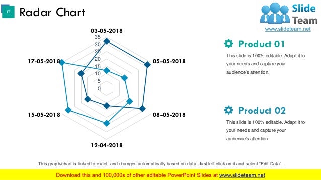 project group powerpoint presentation