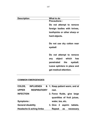 Description What to do
Precautions :
Do not attempt to remove
foreign bodies with knives,
toothpicks or other sharp or
hard objects.
Do not use dry cotton near
eyeball
Do not attempt to remove
any object which has
penetrated the eyeball.
Leave splinters in place and
get medical ettention.
COMMON EMERGENGIES
COLDS, INFLUENZA &
UPPER RESPIRATIORY
INFECTION
Symptoms :
General disability
Headache & aching limba
1. Keep patient warm, and at
rest.
2. Force fluids, give large
quantities of fruit juices,
water, tea, etc.
3. Give 2 aspirin tablets.
Repeat as necessary
107
 