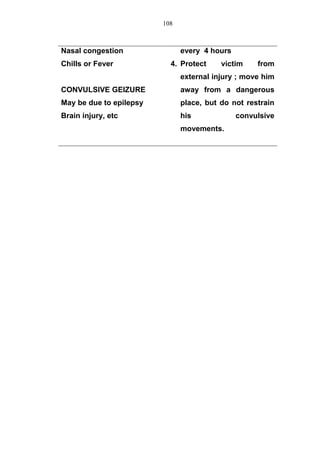 Nasal congestion
Chills or Fever
CONVULSIVE GEIZURE
May be due to epilepsy
Brain injury, etc
every 4 hours
4. Protect victim from
external injury ; move him
away from a dangerous
place, but do not restrain
his convulsive
movements.
108
 