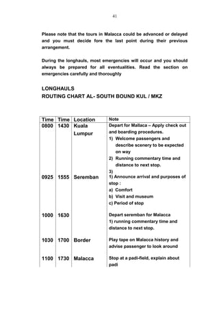 Please note that the tours in Malacca could be advanced or delayed
and you must decide fore the last point during their previous
arrangement.
During the longhauls, most emergencies will occur and you should
always be prepared for all eventualities. Read the section on
emergencies carefully and thoroughly
LONGHAULS
ROUTING CHART AL- SOUTH BOUND KUL / MKZ
Time Time Location Note
0800 1430 Kuala
Lumpur
Depart for Mallaca – Apply check out
and boarding procedures.
1) Welcome passengers and
describe scenery to be expected
on way
2) Running commentary time and
distance to next stop.
3)
0925 1555 Seremban 1) Announce arrival and purposes of
stop :
a) Comfort
b) Visit and museum
c) Period of stop
1000 1630 Depart seremban for Malacca
1) running commentary time and
distance to next stop.
1030 1700 Border Play tape on Malacca history and
advise passenger to look around
1100 1730 Malacca Stop at a padi-field, explain about
padi
41
 