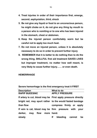 4. Treat injuries in order of their importance first, emerge,
second, asphyxiation, third, shock
5. Be not give any liquid or food to an unconscious person,
he might choke on it, do not give any thing by mouth to
a person who is vomiting or to one who has been injured
in the stomach, chest or abdomen.
6. Keep the injured person comfortably warm but be
careful not to apply too much heat.
7. Do not move an injured person, unless it is absolutely
necessary to do so in order to prevent further injury
8. REMEMBER that it is better to do nothing than to do the
wrong thing. SKILLFUL first aid treatment SAVES LIVES
but improper treatment, no matter how well meant, is
very likely to cause further injury…… or even death.
HEMERRHAGE
Severe hemorrhage is the first emergency treat it FIRST
Description What to do
RAPIP BUEESINC
If artery is cut, blood may be
bright red, may spurt rather
than flow
If vein is cat, blood may be
darker, may flow more
slowly
APPLY PRESSURE
First apply pressure directly
to the would fasted bandage
compress firmly or apply
firm pressure with your
hand.
If bleeding cannot be
96
 