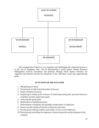 27
CHIEF OF HUMAN
RESOURCE
SR HR MANAGER
RECRUITMENT
SR HR MANGER
PAYROLL
HR MANAGER
The management of Man is a very important and challenging job; important because it
is job, not of managing „men‟, but of administering a social system. Human Resource
Management involves procedures and practices through which human resources are
organized and directed towards the attainment of the individual, social and organizational
goals.
FUNCTIONS OF HR MANAGER
1. HR planning for future
2. Procurement of right kind and number of persons.
3. Proper utilization resources.
4. Organizing by setting up the structure of relationship among jobs, personnel factors to
contribute towards organization goals.
5. Achieving the group goals.
6. Mobilization of talented personnel.
7. Determination of adequate and equitable compensation of employees.
8. Ensure smooth running of business without any grievance.
9. Provide good working condition and welfare services to the employees.
10. Directing and controlling the employees, Ensure the growth and development of the
company.
 