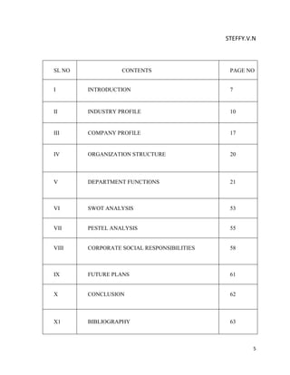 5
STEFFY.V.N
SL NO CONTENTS PAGE NO
I INTRODUCTION 7
II INDUSTRY PROFILE 10
III COMPANY PROFILE 17
IV ORGANIZATION STRUCTURE 20
V DEPARTMENT FUNCTIONS 21
VI SWOT ANALYSIS 53
VII PESTEL ANALYSIS 55
VIII CORPORATE SOCIAL RESPONSIBILITIES 58
IX FUTURE PLANS 61
X CONCLUSION 62
X1 BIBLIOGRAPHY 63
 