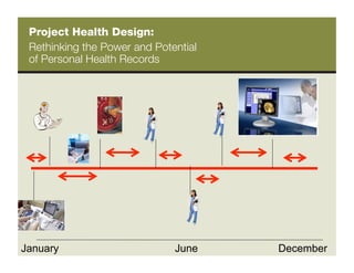 Project Health Design.Brennan | PDF