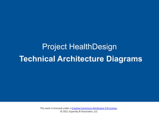 Project HealthDesign
Technical Architecture Diagrams




     This work is licensed under a Creative Commons Attribution 3.0 License.
                         © 2011 Sujansky & Associates, LLC
 