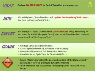 1 Capture To-Do Hours for Sprint Tasks that are in-progress WHAT HOW On a daily basis, Team Members will Update the Remaining To-Do Hoursfor their In-Progress Sprint Tasks On average it should take between 2 and 5 minutes to log Remaining To-Do Hours for each In-Progress Tasks (note:  most Team Members have no more than 2 to 3 In-Progress Tasks) EFFORT USAGE ,[object Object]
