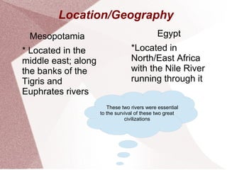 Mesopotamia
* Located in the
middle east; along
the banks of the
Tigris and
Euphrates rivers
Location/Geography
Egypt
*Located in
North/East Africa
with the Nile River
running through it
These two rivers were essential
to the survival of these two great
civilizations
 