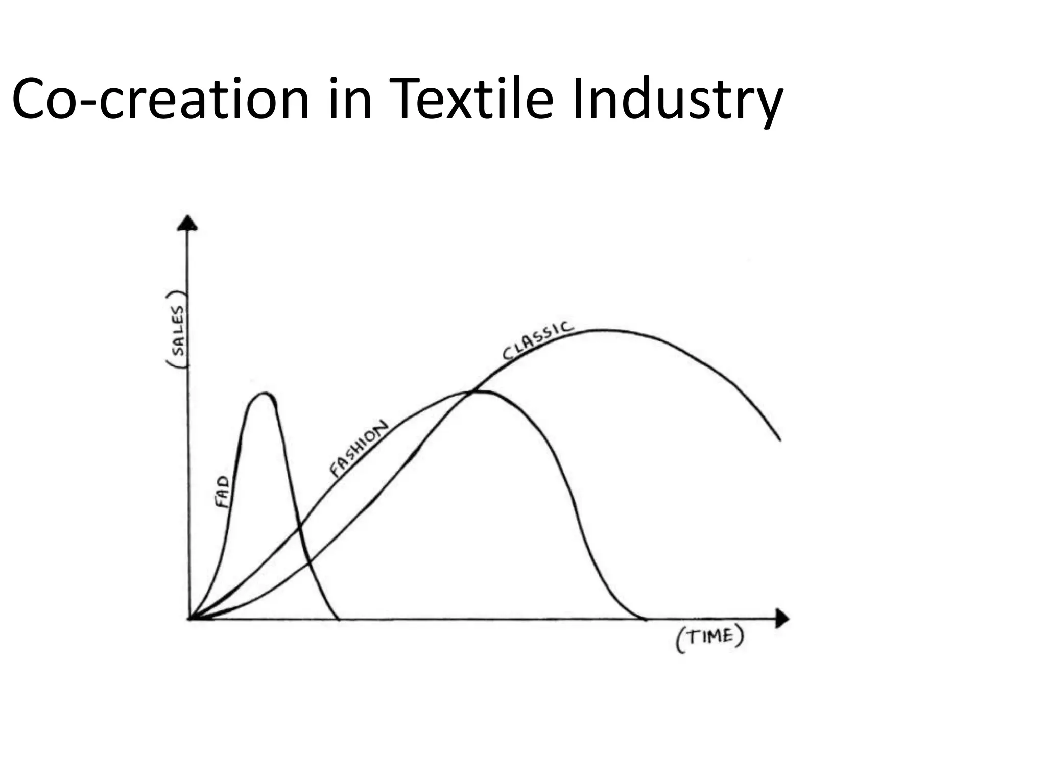 Co-creation in Textile Industry
 