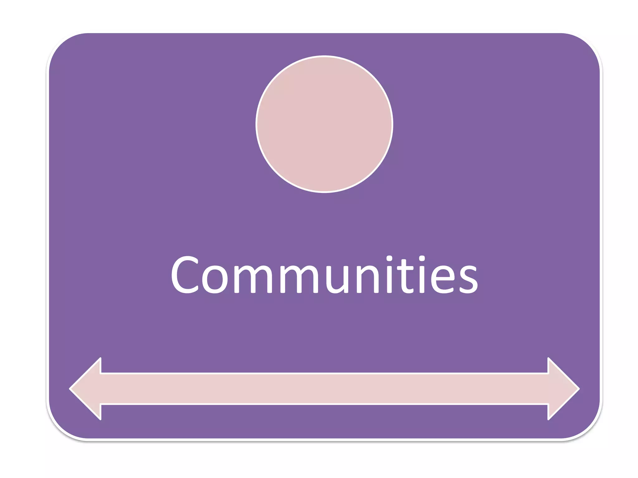 Communities
 