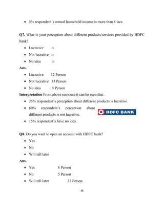 5% respondent‟s annual household income is more than 8 lacs.


Q7. What is your perception about different products/services provided by HDFC
bank?
        Lucrative         □
        Not lucrative □
        No idea           □
Ans.
        Lucrative         12 Person
        Not lucrative 33 Person
        No idea           5 Person
Interpretation From above response it can be seen that.
        25% respondent‟s perception about different products is lucrative.
        60%       respondent‟s       perception     about
        different products is not lucrative.
        15% respondent‟s have no idea.


Q8. Do you want to open an account with HDFC bank?
        Yes
        No
        Will tell later
Ans.
        Yes                   8 Person
        No                    5 Person
        Will tell later               37 Person

                                               36
 