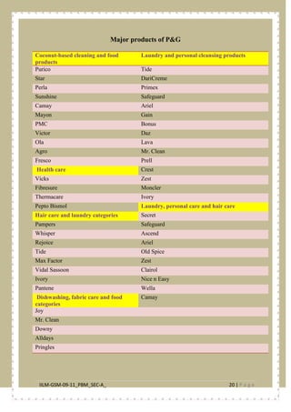 IILM-GSM-09-11_PBM_SEC-A_ 20 | P a g e
Major products of P&G
Coconut-based cleaning and food
products
Laundry and personal cleansing products
Purico Tide
Star DariCreme
Perla Primex
Sunshine Safeguard
Camay Ariel
Mayon Gain
PMC Bonus
Victor Daz
Ola Lava
Agro Mr. Clean
Fresco Prell
Health care Crest
Vicks Zest
Fibresure Moncler
Thermacare Ivory
Pepto Bismol Laundry, personal care and hair care
Hair care and laundry categories Secret
Pampers Safeguard
Whisper Ascend
Rejoice Ariel
Tide Old Spice
Max Factor Zest
Vidal Sassoon Clairol
Ivory Nice n Easy
Pantene Wella
Dishwashing, fabric care and food
categories
Camay
Joy
Mr. Clean
Downy
Alldays
Pringles
 