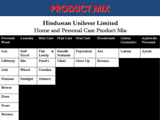 PRODUCT MIX




              6
 
