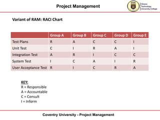 Project Human Resource Management.pptx