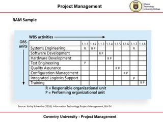 Project Management
Coventry University - Project Management
RAM Sample
Source: Kathy Schwalbe (2016): Information Technolo...