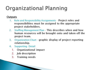 Project Human Resource Management