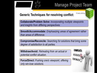 Project Human Resource Management 1.ppt