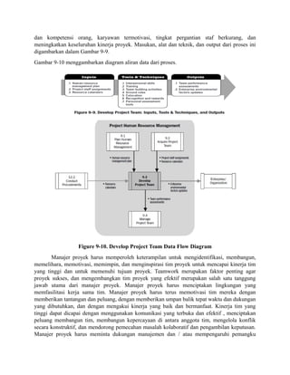 dan kompetensi orang, karyawan termotivasi, tingkat pergantian staf berkurang, dan
meningkatkan keseluruhan kinerja proyek. Masukan, alat dan teknik, dan output dari proses ini
digambarkan dalam Gambar 9-9.
Gambar 9-10 menggambarkan diagram aliran data dari proses.
Figure 9-10. Develop Project Team Data Flow Diagram
Manajer proyek harus memperoleh keterampilan untuk mengidentifikasi, membangun,
memelihara, memotivasi, memimpin, dan menginspirasi tim proyek untuk mencapai kinerja tim
yang tinggi dan untuk memenuhi tujuan proyek. Teamwork merupakan faktor penting agar
proyek sukses, dan mengembangkan tim proyek yang efektif merupakan salah satu tanggung
jawab utama dari manajer proyek. Manajer proyek harus menciptakan lingkungan yang
memfasilitasi kerja sama tim. Manajer proyek harus terus memotivasi tim mereka dengan
memberikan tantangan dan peluang, dengan memberikan umpan balik tepat waktu dan dukungan
yang dibutuhkan, dan dengan mengakui kinerja yang baik dan bermanfaat. Kinerja tim yang
tinggi dapat dicapai dengan menggunakan komunikasi yang terbuka dan efektif , menciptakan
peluang membangun tim, membangun kepercayaan di antara anggota tim, mengelola konflik
secara konstruktif, dan mendorong pemecahan masalah kolaboratif dan pengambilan keputusan.
Manajer proyek harus meminta dukungan manajemen dan / atau mempengaruhi pemangku
 