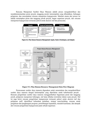 Rencana Manajemen Sumber Daya Manusia adalah proses mengidentifikasi dan
mendokumentasikan peran proyek, tanggung jawab, keterampilan yang dibutuhkan, hubungan
pelaporan, dan menciptakan rencana manajemen kepegawaian. Manfaat utama dari proses ini
adalah menetapkan peran dan tanggung jawab proyek, bagan organisasi proyek, dan rencana
manajemen kepegawaian termasuk jadwal untuk akuisisi staf dan pemecatan.
Figure 9-3. Plan Human Resource Management Data Flow Diagram
Perencanaan sumber daya manusia digunakan untuk menentukan dan mengidentifikasi
sumber daya manusia dengan keterampilan yang diperlukan untuk keberhasilan proyek .
Rencana pengelolaan sumber daya manusia menggambarkan bagaimana peran dan tanggung
jawab, pelaporan manajemen hubungan, staf akan dibahas terstruktur dalam suatu proyek. Hal
ini juga berisi rencana pengelolaan kepegawaian termasuk jadwal untuk akuisisi staf dan
pelepasan staff, identifikasi kebutuhan pelatihan, strategi team-building, rencana untuk
pengakuan dan penghargaan program, pertimbangan kepatuhan, masalah keamanan, dan dampak
dari rencana pengelolaan kepegawaian pada sebuah organisasi.
 