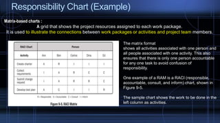 Responsibility Chart (Example)
Matrix-based charts :
A grid that shows the project resources assigned to each work package.
It is used to illustrate the connections between work packages or activities and project team members.
The matrix format
shows all activities associated with one person and
all people associated with one activity. This also
ensures that there is only one person accountable
for any one task to avoid confusion of
responsibility.
One example of a RAM is a RACI (responsible,
accountable, consult, and inform) chart, shown in
Figure 9-5.
The sample chart shows the work to be done in the
left column as activities.
 