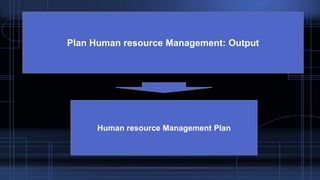 Plan Human resource Management: Output
Human resource Management Plan
 