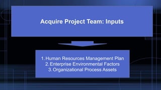 Acquire Project Team: Inputs
1.Human Resources Management Plan
2.Enterprise Environmental Factors
3.Organizational Process Assets
 