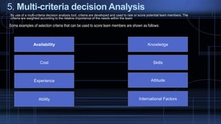 5. Multi-criteria decision Analysis
By use of a multi-criteria decision analysis tool, criteria are developed and used to rate or score potential team members. The
criteria are weighted according to the relative importance of the needs within the team
Some examples of selection criteria that can be used to score team members are shown as follows:
Availability
Cost
Experience
Ability
Knowledge
Skills
Attitude
International Factors
 