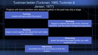 Tuckman ladder (Tuckman, 1965; Tuckman &
Jensen, 1977)
Projects with team members who worked together in the past may skip a stage.
Forming
(meets and learns about the project)
Storming
(begins to address the project work, technical
decisions, and the project management approach)
Norming
(begin to work together and adjust their work habits
and behaviors)
Performing
(reach the performing stage function as a well-
organized unit)
Adjourning
(completes the work and moves on from the
project)
 