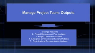 Manage Project Team: Outputs
1. Change Requests
2. Project Management Plan Updates
3. Project Document Updates
4. Enterprise Environmental Factors Updates
5. Organizational Process Assets Updates
 