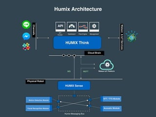 Project humix overview - For Raspberry pi community meetup | PPT