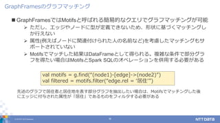 Graphframes Logo Spark 3.0が目指す、よりインテリジェントなUnified Analytics Platform(db tech showcase ...