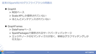 Project Hydrogen and Spark Graph - 分散処理 × AIをより身近にする、Apache Sparkの新機能 ...