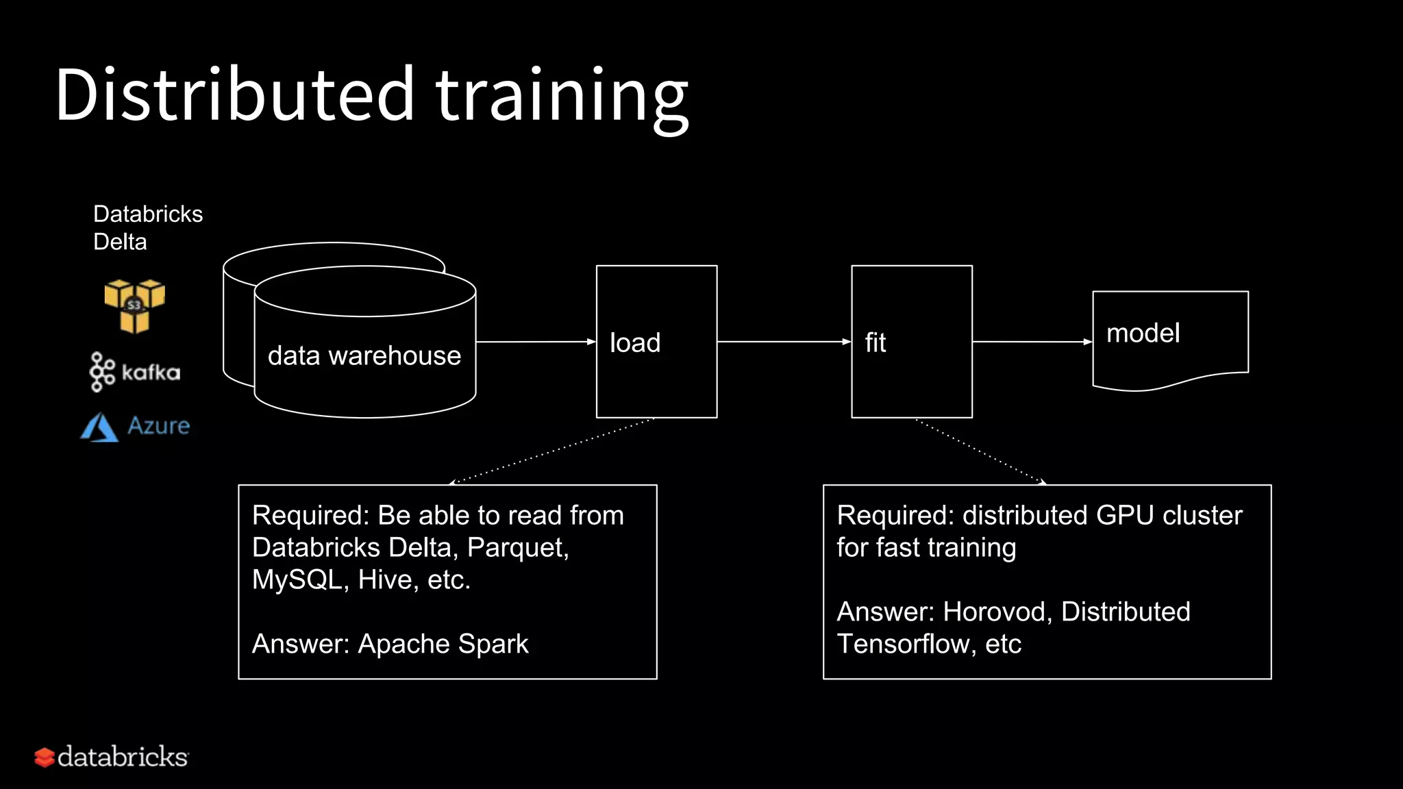 Distributed training data warehouse load fit model Required: Be able to read from Databricks Delta, Parquet, MySQL, Hive, etc. Answer: Apache Spark Required: distributed GPU cluster for fast training Answer: Horovod, Distributed Tensorflow, etc Databricks Delta 