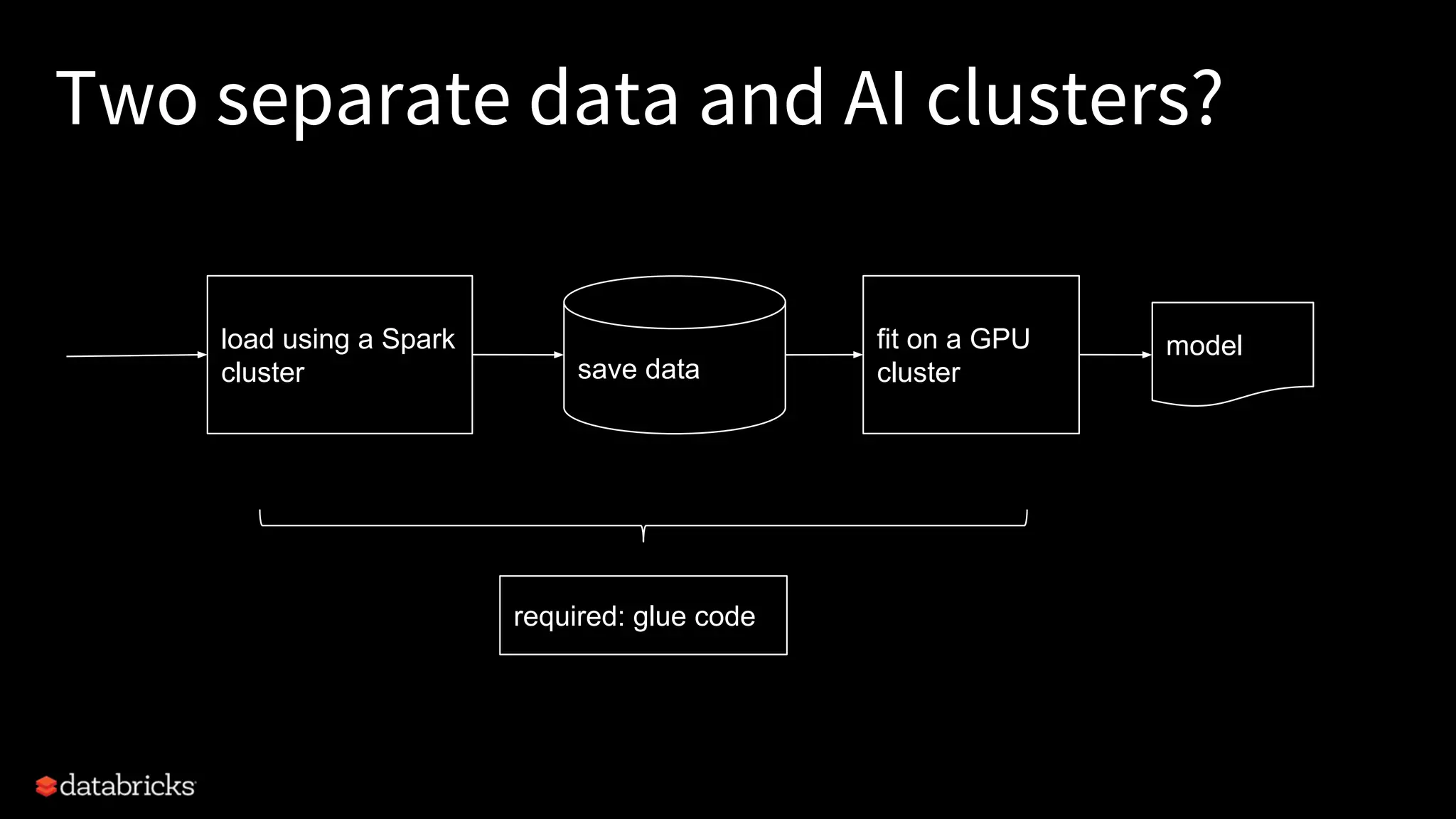 Two separate data and AI clusters? load using a Spark cluster fit on a GPU cluster model save data required: glue code 