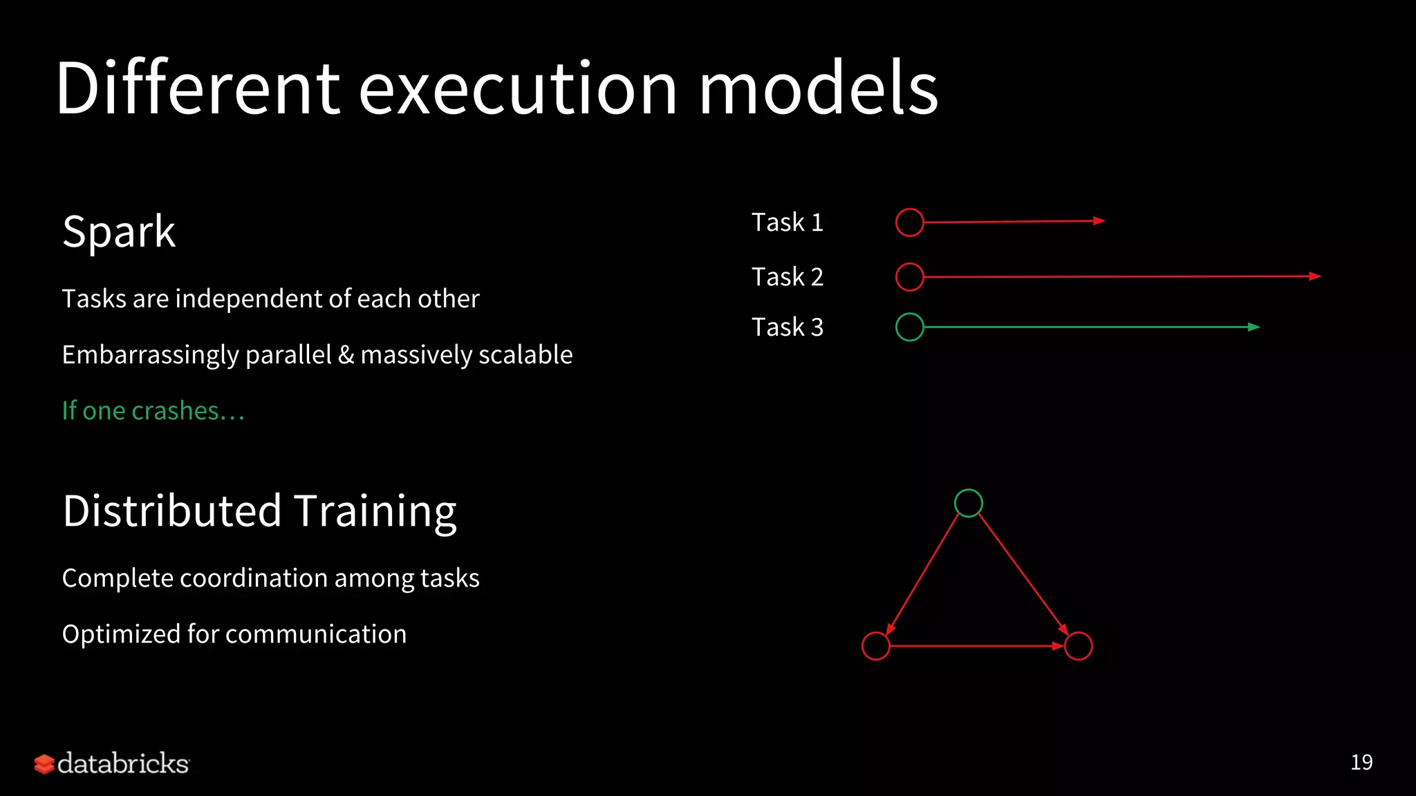 19 Different execution models Task 1 Task 2 Task 3 Spark Tasks are independent of each other Embarrassingly parallel & massively scalable If one crashes… Distributed Training Complete coordination among tasks Optimized for communication 