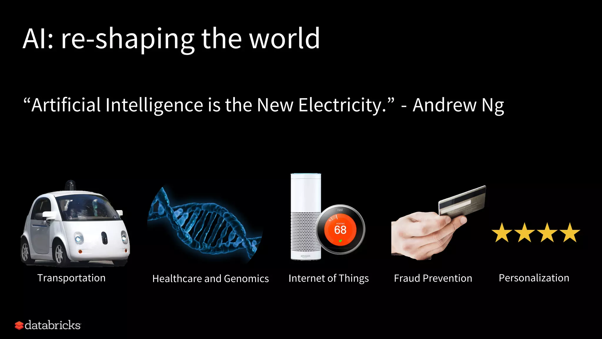 AI: re-shaping the world “Artificial Intelligence is the New Electricity.”  -  Andrew Ng Transportation Healthcare and Genomics Internet of Things Fraud Prevention Personalization 