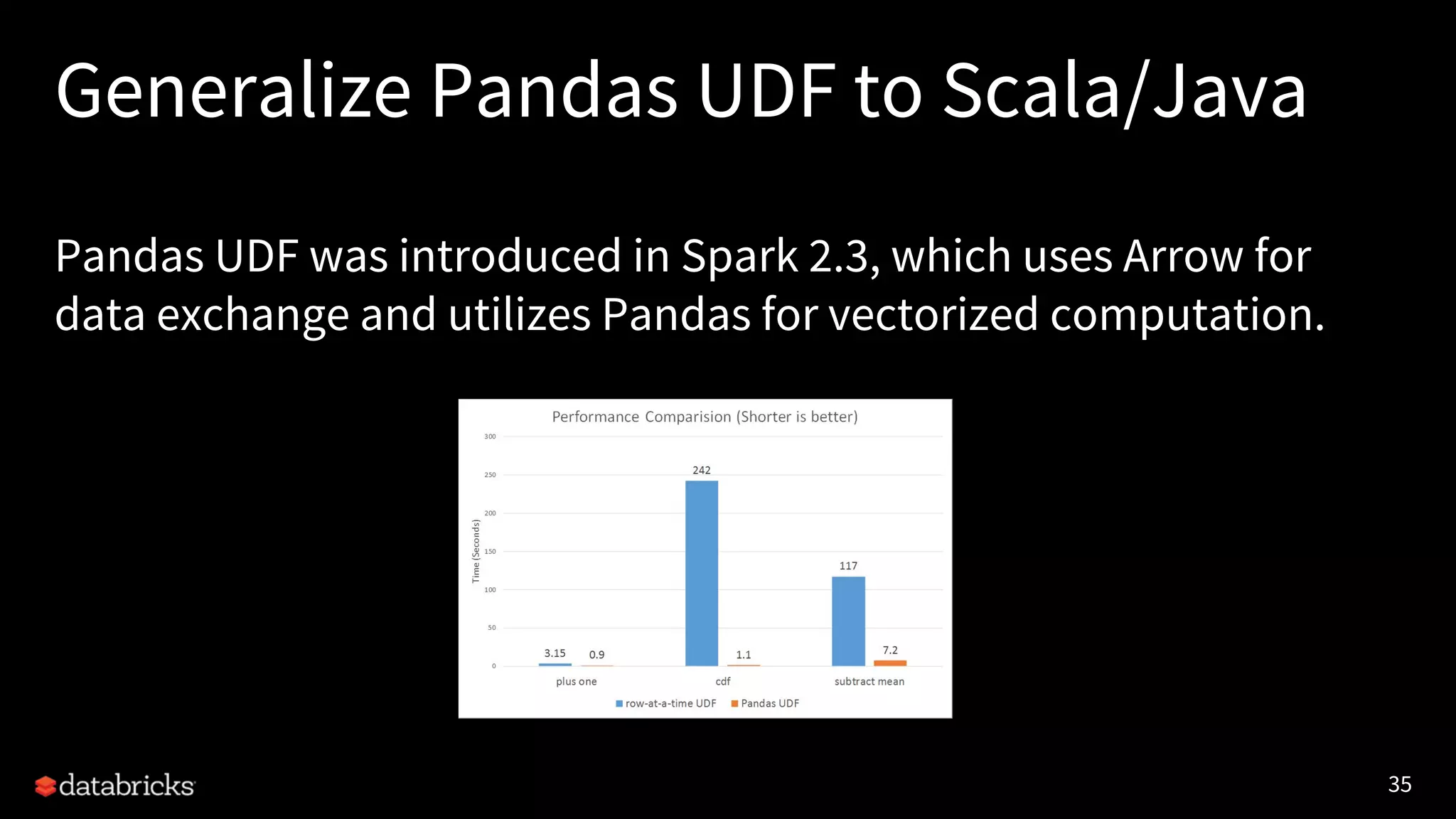 35 Generalize Pandas UDF to Scala/Java Pandas UDF was introduced in Spark 2.3, which uses Arrow for data exchange and utilizes Pandas for vectorized computation. 