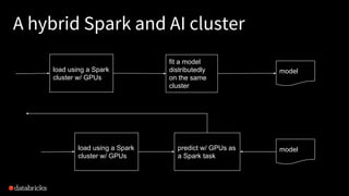 Project Hydrogen: State-of-the-Art Deep Learning on Apache Spark | PDF