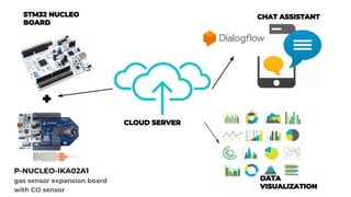 P-NUCLEO-IKA02A1
gas sensor expansion board
with CO sensor
 